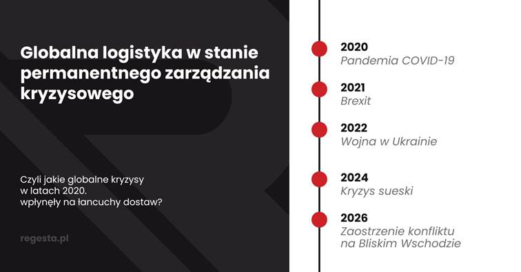 Treść artykułu