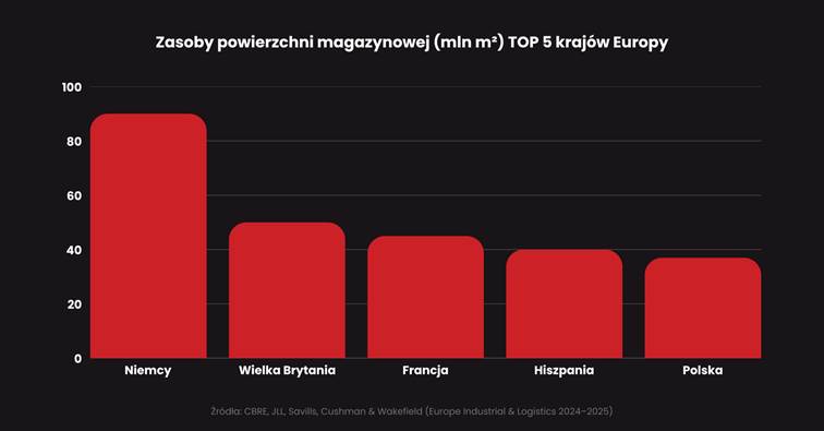 Treść artykułu