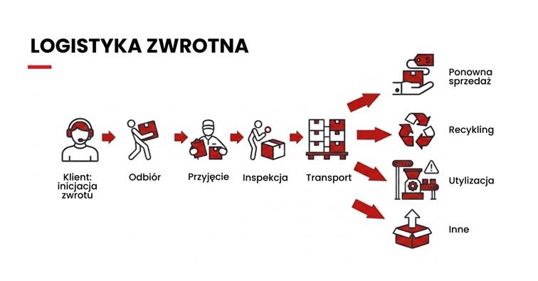 Treść artykułu